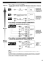 Page 1313
   
Conexiones del cable AV
Superior
Buena
Básica
(no HD)
  Para utilizar terminales HDMI (Receptor digital multimedia / Grabadora DVD / Reproductor de disco Blu-ray / Cámara de 
vídeo / etc.)
L
R
HDMI
AV OUT Cable HDMI
DVI OUT
AUDIO OUTej. Reproductor de 
disco Blu-ray
ej. Reproductor de 
disco Blu-ray
Equipo de AV
Equipo de AV
Cable de audio
blanco blanco
rojo
rojo Cable de conversión
HDMI-DVI
  Para utilizar terminales de VIDEO COMPONENTE 
(Grabadora DVD / Reproductor de disco Blu-ray / etc.)
L
RY...