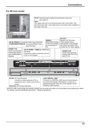 Page 1313
Connections
AUDIO 1 IN: 
Audio input terminal 
shared with VIDEO 
and COMPONENT/
RGB IN.
PC IN:  PC Input Terminal 
Connect to video terminal of PC or 
equipment with Y, P
B(CB) and PR(CR) 
output.
DVI-D IN:  DVI-D Input Terminal
LAN, DIGITAL LINK*
Connect to a DIGITAL LINK input terminal network 
to control the Display. Alternatively, connect to a 
device that sends video and audio signals via the 
DIGITAL LINK terminal.
SERIAL: Serial Control Terminal.  Control the Display 
by connecting to 
PC.AV...