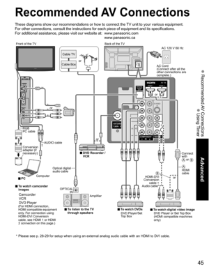 Page 45
45
Advanced
 Recommended AV Connections
 Using Timer
COMPONENTINVIDEO IN 112
VIDEO
S VIDEO
AUDIO
R
PR
PB
Y
L
RPR
PB
Y
LRL
HDMI 1HDMI 2
VIDEO
S VIDEO
AUDIO
R
PR
PPB
Y
L
Recommended AV Connections
These diagrams show our recommendations or how to connect the TV unit to your various equipment.
For other connections, consult the instructions for each piece of equipm\
ent and its specifications. 
For additional assistance, please visit our website at:   
www.panasonic.com
www.panasonic.ca
AC 120 V 60 Hz
Back...