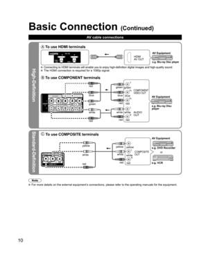 Page 1010
High-Definition
Standard-Definition
Note
  For more details on the external equipment’s connections, please refer to the operating manuals for the equipment.
Basic Connection (Continued)
 To use HDMI terminals
HDMI
AV OUT
e.g. Blu-ray Disc player
AV Equipment
 Connecting to HDMI terminals will enable you to enjoy high-definition digital images and high-quality sound.  The HDMI connection is required for a 1080p signal.
 To use COMPONENT terminals
L
RY
P
B
PR
AUDIO
OUT
COMPONENT
VIDEO OUT
white
red...
