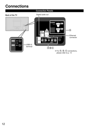 Page 1212
 Connections
Connection Panels
 
●For , ,  connections, 
please refer to p. 14
Back of the TV
USB1/2 
terminal
Ethernet
connector
Digital audio out 