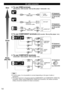 Page 1414
  AV cable connection
Best
Good
Basic
(Not HD)
  To use  HDMI terminals (Set-top-box / DVD recorder / Blu-ray Disc player / Camcorder / etc.)
L
R
HDMI
AV OUT
HDMI cable
DVI OUT
AUDIO OUTe.g. Blu-ray Disc 
player
e.g. Blu-ray Disc 
player
AV Equipment
AV Equipment
Audio cable
white white
red
red
HDMI-DVI 
Conversion cable
 To use  COMPONENT terminals (DVD recorder / Blu-ray Disc player / etc.)
L
R Y
P
B
PR
AUDIO
OUT
COMPONENT
VIDEO OUT
white red
green
bluered
e.g. Blu-ray Disc 
player
AV Equipment...