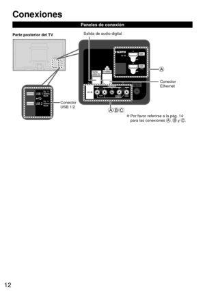 Page 1212
 Conexiones
Paneles de conexión
 
●Por favor referirse a la pág. 14 
para las conexiones ,  y .
Parte posterior del TV
Conector 
USB 1/2
Conector
Ethernet
Salida de audio digital 