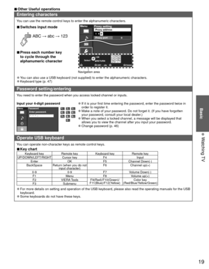 Page 1919
Basic
 Watching TV
 
■Other Useful operations
Entering characters
You can use the remote control keys to enter the alphanumeric characters.\
 
■Switches input mode
 ABC  → abc → 123
 
■Press each number key 
to cycle through the 
alphanumeric character 
RETURN
1 @.4 GHI7 PQRS2ABC5 JKL8 TUV3 DEF6MNO9 WXYZ0 - ,LASTSelect OK
Delete
ABC  → abc
MenuProxy settingProxy address
0
Proxy port1  4  
8
Navigation area
 
●You can also use a USB keyboard (not supplied) to enter the alphanumeri\
c characters....