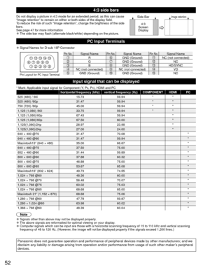 Page 5252
4:3 side bars
Do not display a picture in 4:3 mode for an extended period, as this can\
 cause 
“Image retention” to remain on either or both sides of the display\
 field.
To reduce the risk of such “Image retention”, change the brightness\
 of the side 
bars.
See page 47 for more information
 
●The side bar may flash (alternate black/white) depending on the pictur\
e.
Side Bar
4:3
Screen
DisplayImage retention
PC Input Terminals
 
●Signal Names for D-sub 15P Connector
1 
678 
3 9 
45 10  15 14 13 12...