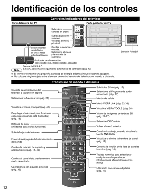 Page 1212
Controles/indicadores del televisor
Visualiza el menú
principal
Cambia la señal de 
entrada.
Selecciona el menú 
y la entrada de 
submenú. Subida/bajada del 
volumen
Sensor del control 
remoto Dentro 
de unos 7 metros 
enfrente del televisor
Selecciona 
canales en orden.
Parte delantera del TVParte posterior del TV
Sensor del S.S.A.C.
S.S.A.C. (sistema de seguimiento automático de contraste) (pág.\
 43) Indicador de alimentación
(conectada: rojo, desconectada: apagado)
 El botón POWER
Identificación...