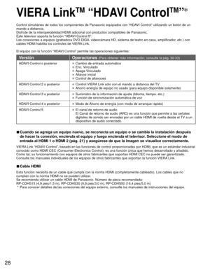 Page 2828
 VIERA LinkTM “ HDAVI ControlTM”
Control simultáneo de todos los componentes de Panasonic equipados co\
n “HDAVI Control” utilizando un botón de un 
mando a distancia.
Disfrute de la interoperabilidad HDMI adicional con productos compatible\
s de Panasonic.
Este televisor soporta la función “HDAVI Control 5”.
Las conexiones a equipos (grabadora DVD DIGA, videocámara HD, sistem\
a de teatro en casa, amplificador, etc.) con 
cables HDMI habilita los controles de VIERA Link.
El equipo con la función...