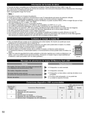 Page 5050
Información de formato de datos
  Formato de datos compatible para el Reproductor de Medios (Tarjeta SD/Memoria flash USB)  pág. 26
DCF (Norma de diseño para sistemas de archivos de cámaras): Una \
norma de la Asociación de las Industrias de la Tecnología 
de la Información y la Electrónica del Japón.
EXIF: Exchangeable Image File Format
Nota
  Formatee la tarjeta con el equipo de grabación.  Puede que la imagen no aparezca correctamente en este TV dependiendo del equipo de grabación utilizado.  La...