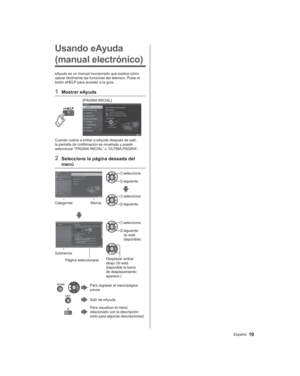 Page 1919Español
Usando eAyuda 
(manual electrónico)
eAyuda es un manual incorporado que explica cómo 
operar fácilmente las funciones del televisor. Pulse el 
botón eHELP para acceder a la guía.
1  Mostrar eAyuda
[PÁGINA INICIAL]
Cuando vuelve a entrar a eAyuda después de salir, 
la pantalla de confirmación es mostrada y puede 
seleccionar “PÁGINA INICIAL” o “ÚLTIMA PÁGINA”.
2  Seleccione la página deseada del menú
Categorías Menús
 seleccione
 siguiente
 seleccione
 siguiente
Submenús
Página seleccionada...