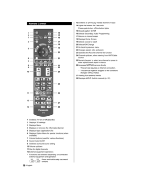 Page 1616English
  13 Switches to previously viewed channel or input
 
14 Lights the buttons for 5 seconds
  Press again to turn off the button lights
 
15 Closed caption On/Off
 
16 Selects Secondary Audio Programming
 
17 Returns to Home Screen
 
18 Displays Home Screen
 
19 Selects source to watch
 
20 Selects/OK/Change
 
21 Go back to previous menu
 
22 Changes aspect ratio and zoom
 
23 Operates the Favorite channel list function
 
24 Channel up/down, when viewing from ANT/Cable 
source
  25 Numeric keypad...