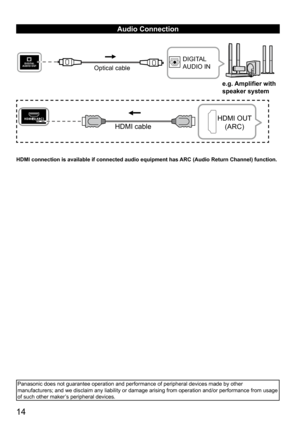 Page 1414
Audio Connection
Optical cableDIGITAL 
AUDIO IN
e.g. Amplifier with
speaker system
HDMI cable HDMI OUT    
(ARC)
HDMI connection is available if connected audio equipment has ARC (Audio Return Channel) function.
Panasonic does not guarantee operation and performance of peripheral dev\
ices made by other 
manufacturers; and we disclaim any liability or damage arising from oper\
ation and/or performance from usage 
of such other maker’s peripheral devices. 