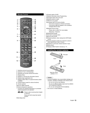 Page 15  Remote Control
 
 
               
             
  1
  2
  3
10  9   8   7   6   5   4
12 1120 19 18 17 16 15 14 13
27 26 25 24 23 22 21
  1 
Switches surround sound setting
  2 
Switches TV On or Off (Standby)
  3 
Operates the Favorite channel list function
  4 
Displays Menu
  5 
Displays or removes the information banner
  6 
Displays Apps (application) list
  7 
Displays Option Menu for special functions (when 
available)
  8 
Colored buttons (used for various functions)
 
9 
Volume up/down 
10...