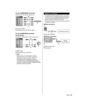 Page 13  To use COMPONENT terminals
 
(DVD recorder / Blu-ray Disc player / etc.)
 
  Component cable
 
  AV Equipment (e.g. Blu-ray Disc player)
 
  To use COMPOSITE terminals
 
(for SD picture)
 
(Camcorder / Game system / DVD recorder / etc.)
 
  VIDEO cable
 
  AV Equipment (e.g. Camcorder)
  Note
●  
In some cases, it is not possible to connect 
depending on the type of cable or equipment.
●   The Green terminal is shared for both the 
COMPONENT and COMPOSITE (VIDEO IN) 
connection. When using COMPOSITE...