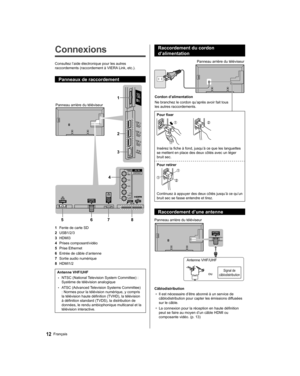 Page 70   
Connexions
 
Consultez l’aide électronique pour les autres 
raccordements (raccordement à VIERA Link, etc.).
  Panneaux de raccordement
 
1
2
3
4
5678
  Panneau arrière du téléviseur
  1 
Fente de carte SD
  2 
USB1/2/3
  3 
HDMI3
  4 
Prises composant/vidéo
  5 
Prise Ethernet
  6 
Entrée de câble d’antenne
  7 
Sortie audio numérique
  8 
HDMI1/2
 
Antenne VHF/UHF
  • 
NTSC (National Television System Committee) : 
Système de télévision analogique
  • 
ATSC (Advanced Television Systems Committee)...