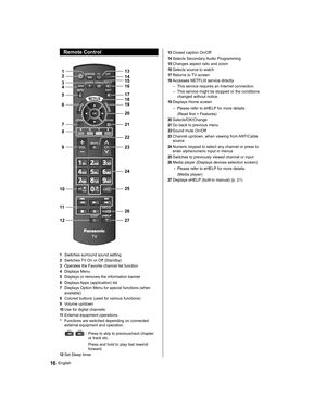 Page 16  Remote Control
 
 
               
             
  1
  2
  3
10  9   8   7   6   5   4
12 1120 19 18 17 16 15 14 13
27 26 25 24 23 22 21
  1 
Switches surround sound setting
  2 
Switches TV On or Off (Standby)
  3 
Operates the Favorite channel list function
  4 
Displays Menu
  5 
Displays or removes the information banner
  6 
Displays Apps (application) list
  7 
Displays Option Menu for special functions (when 
available)
  8 
Colored buttons (used for various functions)
 
9 
Volume up/down 
10...