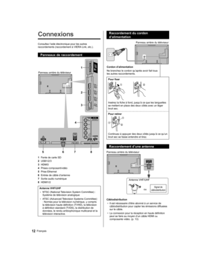 Page 70   
Connexions
 
Consultez l’aide électronique pour les autres 
raccordements (raccordement à VIERA Link, etc.).
  Panneaux de raccordement
 
1
2
3
4
5678
  Panneau arrière du téléviseur
  1 
Fente de carte SD
  2 
USB1/2/3
  3 
HDMI3
  4 
Prises composant/vidéo
  5 
Prise Ethernet
  6 
Entrée de câble d’antenne
  7 
Sortie audio numérique
  8 
HDMI1/2
 
Antenne VHF/UHF
  • 
NTSC (National Television System Committee) : 
Système de télévision analogique
  • 
ATSC (Advanced Television Systems Committee)...