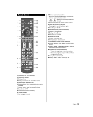 Page 1919English
  12 External equipment operations
 *
    Functions are switched depending on connected 
external equipment and operation.
 
 :  Press and hold to skip backward/
forward.
  13 Switches to previously viewed channel or input
 
14 Lights the buttons for 5 seconds
  Press again to turn off the button lights
 
15 Closed caption On/Off
 
16 Selects Secondary Audio Programming
 
17 Returns to Home Screen
 
18 Displays Home Screen
 
19 Selects source to watch
 
20 Selects/OK/Change
 
21 Go back to...