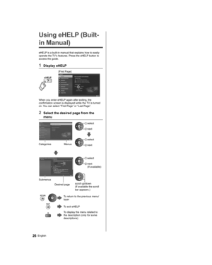 Page 2626English
   
Using eHELP (Built-
in Manual)
  eHELP is a built-in manual that explains how to easily 
operate the TV’s features. Press the eHELP button to 
access the guide.
  1 Display eHELP
 
 
[First Page]
 
  When you enter eHELP again after exiting, the 
confirmation screen is displayed while the TV is turned 
on. You can select “First Page” or “Last Page”.
  2  Select the desired page from the 
menu
 
  Categories  Menus
 
  select
 
 next
 
 
  select
 
 next
 
  Submenus
  Desired page...