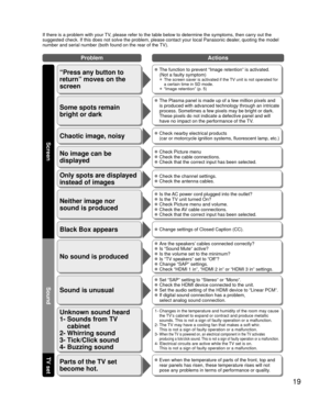 Page 1919
If there is a problem with your TV, please refer to the table below to determine the symptoms, then carry \
out the 
suggested check. If this does not solve the problem, please contact your\
 local Panasonic dealer, quoting the model 
number and serial number (both found on the rear of the TV).
No sound is produced
Sound is unusual
 Are the speakers’ cables connected correctly? Is “Sound Mute” active? Is the volume set to the minimum? Is “TV speakers” set to “Off”? Change “SAP” settings. Check “HDMI 1...