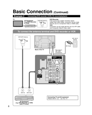 Page 88
To connect the antenna terminal and DVD recorder or VCR
ANT OUTANT IN
COMPONENTINVIDEO IN 112
VIDEO
S VIDEO
AUDIO
R
PR
PB
Y
L
RPR
PB
Y
LRL
HDMI 1HDMI 2
VIDEO
AUDIO
R
PR
PB
Y
L
B
D
A
C
Basic Connection (Continued)
Example 2Connecting DVD recorder (VCR) (To record/playback)
DVD Recorder
If the source has a higher resolution signal 
(480p/720p/1080i/1080p), connection can be made 
with the use of a Component Video or HDMI cable.
VCR
Connection can be made with the use of an RF cable 
and Composite Video/S...