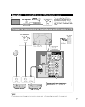 Page 99
To connect the antenna terminal and Satellite Receiver and DVD recorder o\
r VCR
ANT INANT OUTANT IN
COMPONENTINVIDEO IN 112
VIDEO
S VIDEO
AUDIO
R
PR
PB
Y
L
RPR
PB
Y
LRL
HDMI 1HDMI 2
VIDEO
AUDIO
R
PR
PB
Y
L
B
D
A
C
Example 3Connecting DVD recorder (VCR) and satellite receiver
DVD Recorder
or 
VCR Satellite 
Receiver
TVVHF/UHF Antenna
You can enjoy high-definition 
programming by subscribing to 
high-definition satellite service. 
Connection can be done with the 
use of HDMI or Component Video 
cable....