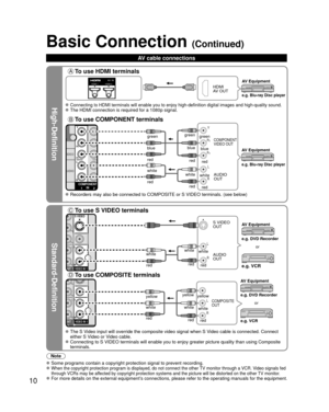 Page 1010
High-Definition
Standard-Definition
Note
 Some programs contain a copyright protection signal to prevent recording\
.  When the copyright protection program is displayed, do not connect the o\
ther TV monitor through a VCR. Video signals fed 
through VCRs may be affected by copyright protection systems and the picture will be distorted\
 on the other TV monitor.
 For more details on the external equipment’s connections, please refer to the operating manuals for the equipment.
Basic Connection...