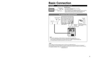 Page 989
Accessories/Optional Accessory (Continued)
AC cord connection
To attachTo remove
Insert it firmly until the 
tabs on both sides click 
into place. Keep pushing both 
sides until they snap 
and pull.
To connect the antenna terminal
Basic Connection
Note
 Not all cables and external equipment shown in this book are supplied wi\
th the TV. For more details on the external equipment’s connections, please refer to the operating manuals for the equipment. When disconnecting the power cord, be absolutely...