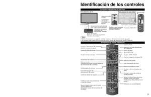 Page 111011
Alta definición
Definición estándar
Nota Para conocer los detalles de las conexiones de los equipos externos, con\
sulte los manuales de instrucciones de cada equipo.
Transmisor de mando a distancia
Conecta la alimentación del 
televisor o la pone en espera
Cambia la señal de entrada
Visualiza el menú principal. 
Visualización de submenú 
Botones de color
(Utilícelos para varias funciones siguiendo
las instrucciones de la pantalla.)
Subida/bajada del volumen
Encendido/Apagado del
silenciamiento del...