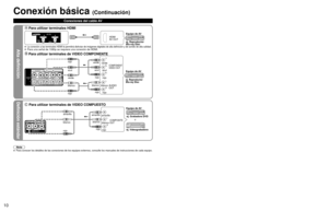 Page 101011
Alta definición
Definición estándar
Nota Para conocer los detalles de las conexiones de los equipos externos, con\
sulte los manuales de instrucciones de cada equipo.
Transmisor de mando a distancia
Conecta la alimentación del 
televisor o la pone en espera
Cambia la señal de entrada
Visualiza el menú principal. 
Visualización de submenú 
Botones de color
(Utilícelos para varias funciones siguiendo
las instrucciones de la pantalla.)
Subida/bajada del volumen
Encendido/Apagado del
silenciamiento del...