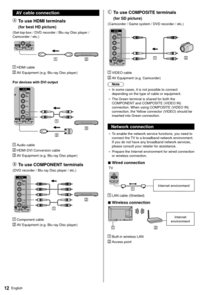 Page 1212English
    To use COMPOSITE terminals
 
    (for SD picture)
 (Camcorder / Game system / DVD recorder / etc.)
 
  VIDEO cable
 
   AV Equipment (e.g. Camcorder)
 Note
●   In some cases, it is not possible to connect 
depending on the type of cable or equipment.
●   The Green terminal is shared for both the 
COMPONENT

 and COMPOSITE (VIDEO IN) 
connection. When using COMPOSITE (VIDEO IN) 
connection, the Yellow connector (VIDEO) should be 
inserted into Green connection.
 Network connection
●   To...