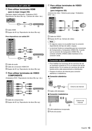 Page 1313Español
    Para utilizar terminales de VIDEO 
COMPUESTO
      (para imágenes SD)
 (Cámara de vídeo / Sistema para juego / Grabadora 
DVD / etc.)
 
  Cable de VIDEO
 
   Equipo de AV (ej. Cámara de vídeo)
 Nota
●   En algunos casos no es posible hacer la conexión 
dependiendo del tipo de cable o equipo.
●   La terminal Verde es compartida para las conexiones 
de Componente y Compuesto (VIDEO IN). Cuando 
use la conexión de Compuesto (VIDEO IN), el 
conector amarillo (VIDEO) debe insertarse en la...