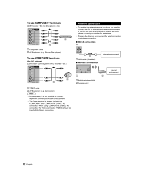 Page 12  To use COMPONENT terminals
 
(DVD recorder / Blu-ray Disc player / etc.)
 
  Component cable
 
  AV Equipment (e.g. Blu-ray Disc player)
 
  To use COMPOSITE terminals
 
(for SD picture)
 
(Camcorder / Game system / DVD recorder / etc.)
 
  VIDEO cable
 
  AV Equipment (e.g. Camcorder)
  Note
●  
In some cases, it is not possible to connect 
depending on the type of cable or equipment.
●  
The Green terminal is shared for both the 
COMPONENT and COMPOSITE (VIDEO IN) 
connection. When using COMPOSITE...