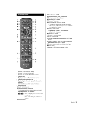 Page 15  Remote Control
 
 
               
             
  1
  2
  3
10  9   8   7   6   5   4
12 1120 19 18 17 16 15 14 13
27 26 25 24 23 22 21
  1 
Switches surround sound setting
  2 
Switches TV On or Off (Standby)
  3 
Operates the Favorite channel list function
  4 
Displays Menu
  5 
Displays or removes the information banner
  6 
Displays Apps (application) list
  7 
Displays Option Menu for special functions (when 
available)
  8 
Colored buttons (used for various functions)
 
9 
Volume up/down 
10...