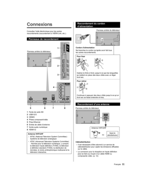 Page 69   
Connexions
 
Consultez l’aide électronique pour les autres 
raccordements (raccordement à VIERA Link, etc.).
  Panneaux de raccordement
 
1
2
3
4
5678
  Panneau arrière du téléviseur
  1 
Fente de carte SD
  2 
USB1/2/3
  3 
HDMI3
  4 
Prises composant/vidéo
  5 
Prise Ethernet
  6 
Entrée de câble d’antenne
  7 
Sortie audio numérique
  8 
HDMI1/2
 
Antenne VHF/UHF
  • 
NTSC (National Television System Committee) : 
Système de télévision analogique
  • 
ATSC (Advanced Television Systems Committee)...