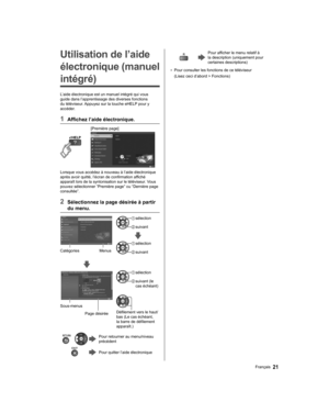 Page 79   
Utilisation de l’aide 
électronique (manuel 
intégré)
  L’aide électronique est un manuel intégré qui vous 
guide dans l’apprentissage des diverses fonctions 
du téléviseur. Appuyez sur la touche eHELP pour y 
accéder.
  1  Affichez l’aide électronique.
 
 
[Première page]
 
  Lorsque vous accédez à nouveau à l’aide électronique 
après avoir quitté, l’écran de confirmation affiché 
apparaît lors de la syntonisation sur le téléviseur. Vous 
pouvez sélectionner “Première page” ou “Dernière page...