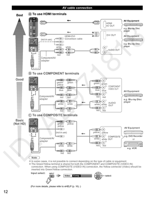 Page 1312
   
AV cable connection
Best
Good
Basic
(Not HD)
 To use  HDMI terminals
L
R
HDMI
AV OUT
HDMI-DVI 
Conversion cableDVI OUT
AUDIO OUTe.g. Blu-ray Disc 
player
e.g. Blu-ray Disc 
player
AV Equipment
AV Equipment
Component/AV 
adapter
(not in use)
white
white
redred
 To use  COMPONENT terminals
L
RY
P
B
PR
AUDIO
OUT
COMPONENT
VIDEO OUT
white
red green
blue
red
white
red red blue green/
yellow
white
red green
blue
red
e.g. Blu-ray Disc 
player AV Equipment
white
red red blue green
Component/AV  
adapter...