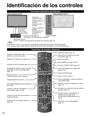 Page 1212
Controles/indicadores del televisor
Parte delantera del TVParte posterior del TV
Visualiza el menú
principal
Cambia la señal de 
entrada.
Selecciona el menú 
y la entrada de 
submenú. Subida/bajada del 
volumen
Sensor del control 
remoto Dentro 
de unos 7 metros 
enfrente del televisor
Selecciona 
canales en orden.
Sensor del S.S.A.C.
S.S.A.C. (sistema de seguimiento automático de contraste) (pág.\
 43)  El botón POWER
 Indicador de alimentación
(conectada: rojo, desconectada: apagado)
Identificación...