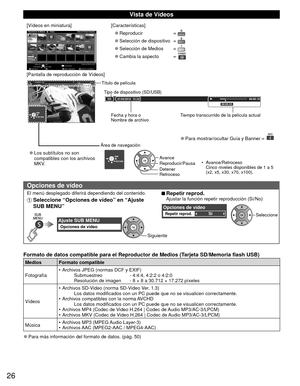 Page 2626
 Vista de Vídeos
[Vídeos en miniatura]Vista de Títulos/Carpetas
Vídeos
      
Reproductor de Medios
2009_9 Nature2 Nature3 Nature4 Nature5 Nature6 2009_4 2009_7 Trip1
Trip2 Trip3 Trip4 Trip5 Room Nature1
Selección de Medios
Reproducir Selec. dispositivo Información
Tarjeta de Memoria SD
OK
Selección
RETURN
SUB MENU
[Características]
 
●Reproducir  
 
●Selección de dispositivo  
 
●Selección de Medios  
 
●Cambia la aspecto  
[Pantalla de reproducción de Vídeos]
00:00.10
00:00.0301/04/2010  15:34SD...