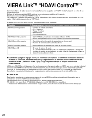 Page 2828
 VIERA LinkTM “ HDAVI ControlTM”
Control simultáneo de todos los componentes de Panasonic equipados co\
n “HDAVI Control” utilizando un botón de un 
mando a distancia.
Disfrute de la interoperabilidad HDMI adicional con productos compatible\
s de Panasonic.
Este televisor soporta la función “HDAVI Control 5”.
Las conexiones a equipos (grabadora DVD DIGA, videocámara HD, sistem\
a de teatro en casa, amplificador, etc.) con 
cables HDMI habilita los controles de VIERA Link.
El equipo con la función...