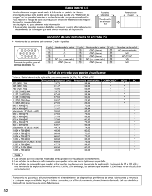 Page 5252
1 
678 
3 9 
45 10  15 14 13 12 11 2 
N° patilla.Nombre de la señalN° patilla.Nombre de la señalN° patilla.Nombre de la señal
RGND (tierra)NC (no conectado)GGND (tierra)NC
BGND (tierra)HD/SYNC
NC (no conectado)NC (no conectado)VD
GND (tierra)GND (tierra)NCForma de las patillas para el 
terminal de entrada PC
Barra lateral 4:3
No visualice una imagen en el modo 4:3 durante un periodo de tiempo 
prolongado porque esto podrá ser la causa de que quede una “Retenc\
ión de 
imagen’’ en los paneles laterales...