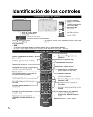 Page 3612
Identificación de los controles
Nota
  ●El televisor consume una pequeña cantidad de energía eléctrica incluso estando apagado.  ●No coloque ningún objeto entre el sensor de control remoto del televisor y el mando a distancia.
Controles/indicadores del televisor
 
Transmisor de mando a distancia
Conecta la alimentación del televisor o la 
pone en espera
Cambia el ajuste del sonido envolvente
Seleccione la fuente a ver 
Despliega el menú opcional para funciones 
especiales (cuando está disponible)...