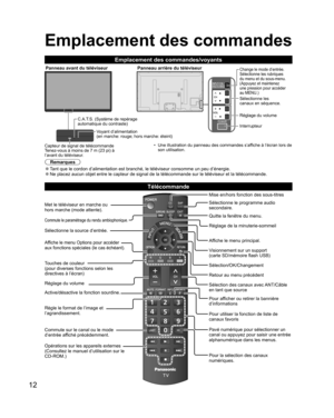 Page 6012
Met le téléviseur en marche ou
hors marche (mode attente).
Commute le paramétrage du rendu ambiophonique.
Sélectionne la source d’entrée.
Affiche le menu Options pour accéder
aux fonctions spéciales (le cas échéant).
  Touches de couleur 
(pour diverses fonctions selon les 
directives à l’écran)
  Réglage du volume
  Active/désactive la fonction sourdine.
Règle le format de l’image et 
l’agrandissement.
  Commute sur le canal ou le mode 
d’entrée affiché précédemment.
Opérations sur les appareils...