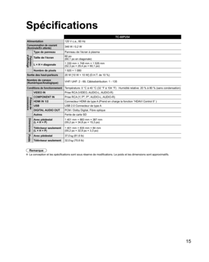 Page 6315
  Spécifications
TC-60PU54
Alimentation120 V c.a., 60 Hz
Consommation de courant
(Nominale/En attente)346 W / 0,2 W
Panneau 
d’affichageType de panneauPanneau de l’écran à plasma
Taille de l’écran60 po
(60,1 po en diagonale)
L × H × diagonale1 330 mm × 748 mm × 1 526 mm
(52,3 po × 29,4 po × 60,1 po)
Nombre de pixels1 920 × 1 080
Sortie des haut-parleurs20 W [10 W + 10 W] (D.H.T. de 10 %)
Nombre de canaux 
(Numérique/Analogique)VHF/ UHF: 2 - 69, Câblodistribution: 1 - 135
Conditions de...