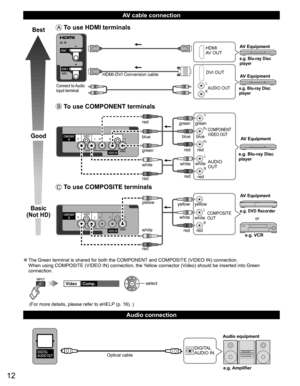 Page 1312
   
AV cable connection
 
 
Audio connection
Best
Good
Basic
(Not HD)
 To use  HDMI terminals
L
R
HDMI
AV OUT
HDMI-DVI Conversion cableDVI OUT
AUDIO OUTe.g. Blu-ray Disc 
player
e.g. Blu-ray Disc 
player
AV Equipment
AV Equipment
Connect to Audio 
input terminal 
 To use  COMPONENT terminals
L
RY
P
B
PR
AUDIO
OUT
COMPONENT
VIDEO OUT
white
red green
blue
red
white
red green blue red
white
red green
blue
red
e.g. Blu-ray Disc 
playerAV Equipment
 To use  COMPOSITE terminals
L
RCOMPOSITE
OUT
yellow...