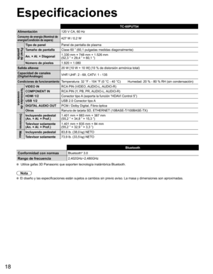 Page 1718
  Especificaciones
TC-60PUT54
Alimentación120 V CA, 60 Hz
Consumo de energía (Nominal de 
energía/Condición de espera)427 W / 0,2 W
Panel de 
pantallaTipo de panelPanel de pantalla de plasma
Tamaño de pantallaClase 60 ” (60,1 pulgadas medidas diagonalmente)
An. × Al. × Diagonal1.330 mm × 748 mm × 1.526 mm
(52,3 ” × 29,4 ” × 60,1 ”)
Número de píxeles1.920 × 1.080
Salida altavoz20 W [10 W + 10 W] (10 % de distorsión armónica total)
Capacidad de canales
(Digital/Análogo)VHF/ UHF: 2 - 69, CATV: 1 - 135...