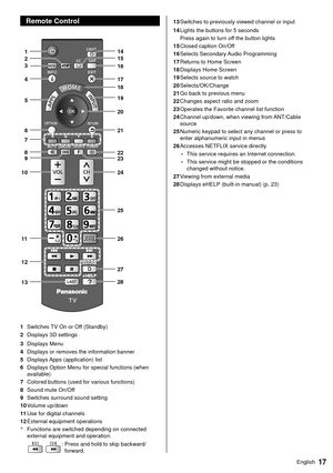 Page 1817English
 Remote Control
 
 
 1
 2
 3
  10  9  8  7  6  5  4
  20   19   18   17   16   15   14
 
13   12   11  
28   27   26   25   24   23   22   21
 1 Switches TV On or Off (Standby)
 2  Displays 3D settings
 3  Displays Menu
 4  Displays or removes the information banner
 5  Displays Apps (application) list
 6  Displays Option Menu for special functions (when 
available)
 7  Colored buttons (used for various functions)
 8  Sound mute On/Off
 9  Switches surround sound setting
 10  Volume up/down...