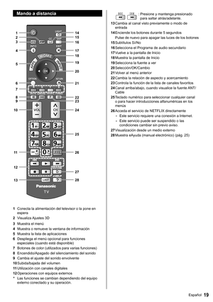 Page 2019Español
  Mando a distancia
 
 
  1
  2
  3
  10  9   8   7   6   5   4
  20   19   18   17   16   15   14
  13   12   11
  28   27   26   25   24   23   22   21
 
1 
Conecta la alimentación del televisor o la pone en 
espera
  2 
Visualiza Ajustes  3D
  3 
Muestra el menú
  4 
Muestra o remueve la ventana de información
  5 
Muestra la lista de aplicaciones
  6 
Despliega el menú opcional para funciones 
especiales (cuando está disponible)
  7 
Botones de color (utilizados para varias funciones)
  8...