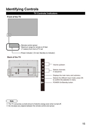 Page 15      15
Identifying Controls
TV Controls/ Indicators
Note
The TV consumes a small amount of electric energy even when turned off.  Do not place any objects between the remote control and sensor.
 
Front of the TV
Remote control sensor
Maximum range for remote is 23 feet 
(7 meters) from front of  TV set
Power indicator ( On:red; Standby:no indicator )
Back of the TV
Volume up/dow n
Selects channels 
in sequence
Displays the main menu and submenu
Selects the diff erent input mode; press OK
POWER...