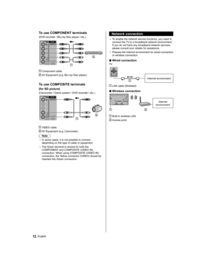 Page 12  To use COMPONENT terminals
 
(DVD recorder / Blu-ray Disc player / etc.)
 
  Component cable
 
  AV Equipment (e.g. Blu-ray Disc player)
 
  To use COMPOSITE terminals
 
(for SD picture)
 
(Camcorder / Game system / DVD recorder / etc.)
 
  VIDEO cable
 
  AV Equipment (e.g. Camcorder)
  Note
●  
In some cases, it is not possible to connect 
depending on the type of cable or equipment.
●  
The Green terminal is shared for both the 
COMPONENT and COMPOSITE (VIDEO IN) 
connection. When using COMPOSITE...