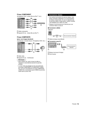 Page 59  Prises COMPONENT
 
(Enregistreur DVD / Lecteur Blu-ray Disc™ / etc.)
 
  Câble composante
 
  Appareil AV (ex. : lecteur Blu-ray Disc™)
 
  Prises COMPOSITE
 
(pour une image standard)
 
(Caméscope / Console de jeux / Enregistreur DVD / etc.)
 
  Câble vidéo
 
  Appareil AV (ex. : Caméscope)
  Remarques
●  
Dans certains cas, selon le type de câble ou 
l’appareil, le raccordement pourrait ne pas être 
possible.
●  
La prise verte est partagée par les raccordements 
aux prises COMPONENT et COMPOSITE...